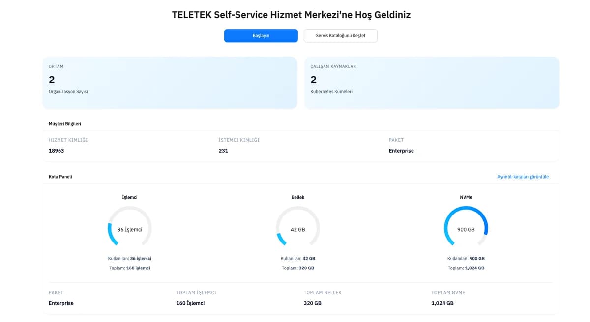 Teletek K8s Bulut Kontrol Paneli ekran görüntüsü — organizasyon sayısı, Kubernetes kümeleri ve kota paneli (işlemci, bellek, NVMe)
