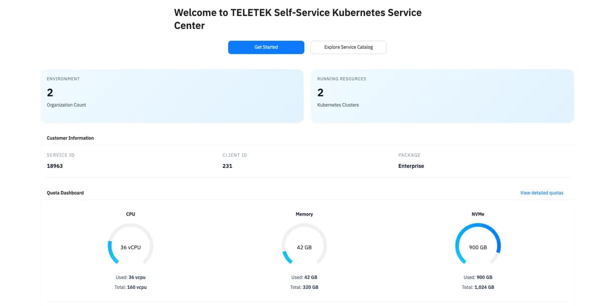 Screenshot of the Teletek K8s Cloud Control Panel — organisation count, Kubernetes clusters and the quota dashboard (CPU, memory, NVMe)